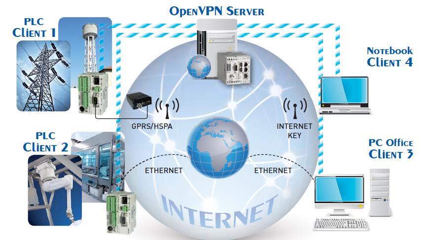 A livello globale si registrerà un impennata della Internet of Everything: nel 2018 il numero di moduli machine-to-machine (M2M) raggiungerà quasi il numero di persone sul pianeta.