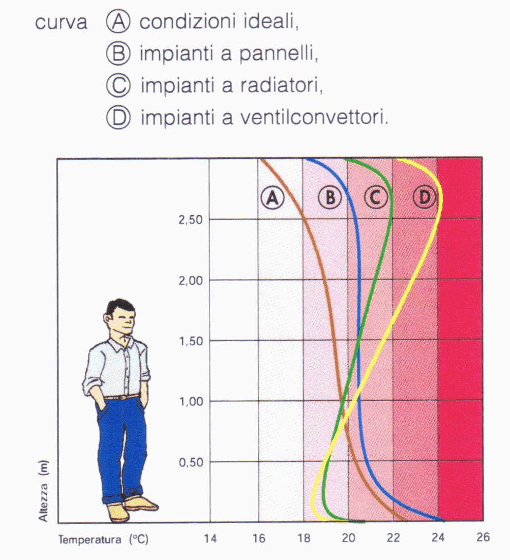 CARATTERISTICHE FUNZIONALI PANNELLI RADIANTI 1. 2. 3. 4.