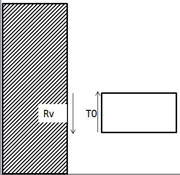 Costruzioni Aerospaziali - Esame Aprile 5. Una semiala, lunga = 5m, è modellata come una trave in alluminio (E = 7GPa, Iy=3e-3m 4 ) incastrata alla fusoliera in x=m, come in figura.