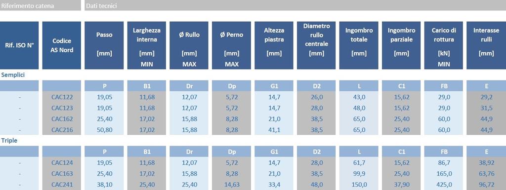 PER ACCUMULO - RULLO