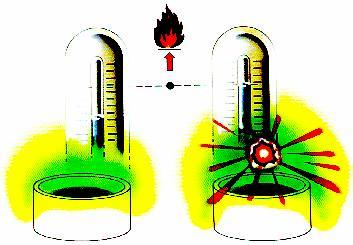 All interno di recipienti e impianti chiusi Gas e Vapori sono esplosivi in miscela con l'aria solo nell'ambito di
