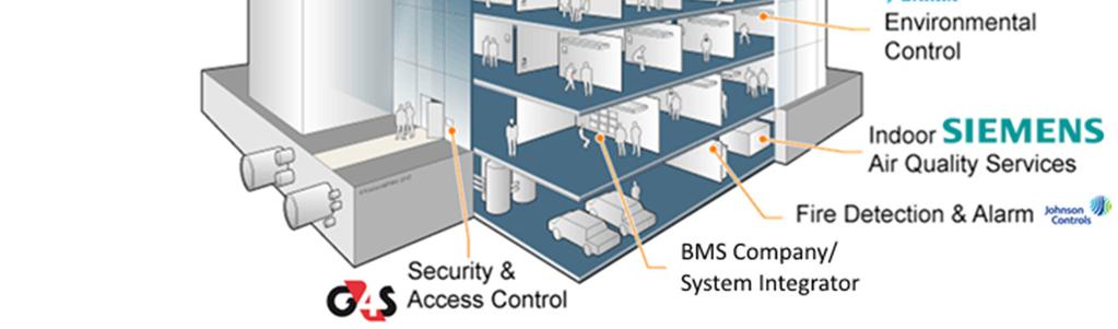 Management System) Bus di comunicazione HVAC