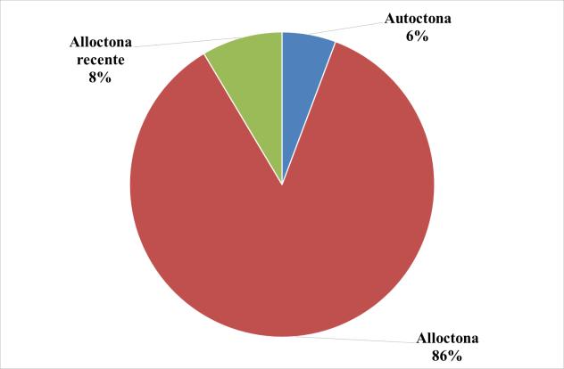A) B) Fig. 8.6. Contributo numerico (A) e ponderale (B) delle specie autoctone, alloctone acclimatate e alloctone recenti al catturato delle reti pelagiche. 8.2.