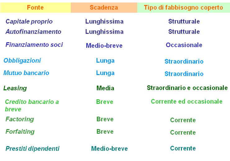 Esempi di fonti