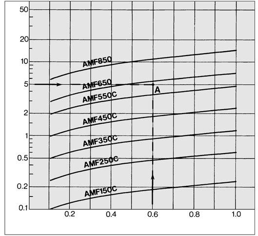 Filtro al carbone attivo AMF Codici di ordinazione AMF/ AMF Taglia corpo Filettatura Simbolo Tipo Rc F G N NPT Taglia corpo applicabile Simbolo 1 14 1 1 2 20 2 Esecuzioni speciali ( Codici di