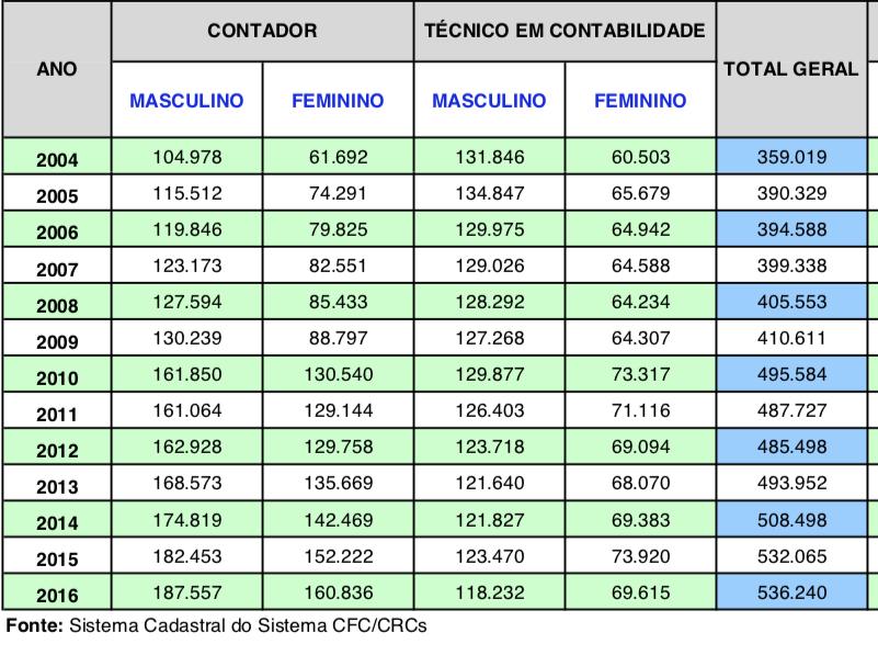 In Brasile, ad esempio, l introduzione della Fattura Elettronica è stata completata nel 2010.