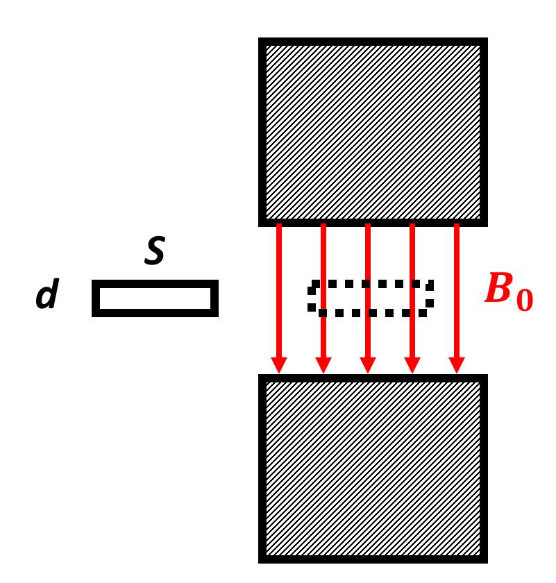 Esercizio (8 punti) Un condensatore di capacità C si scarica su una resistenza R. Dopo un tempo T, il condensatore perde /3 della sua energia. Calcolare il valore della resistenza.