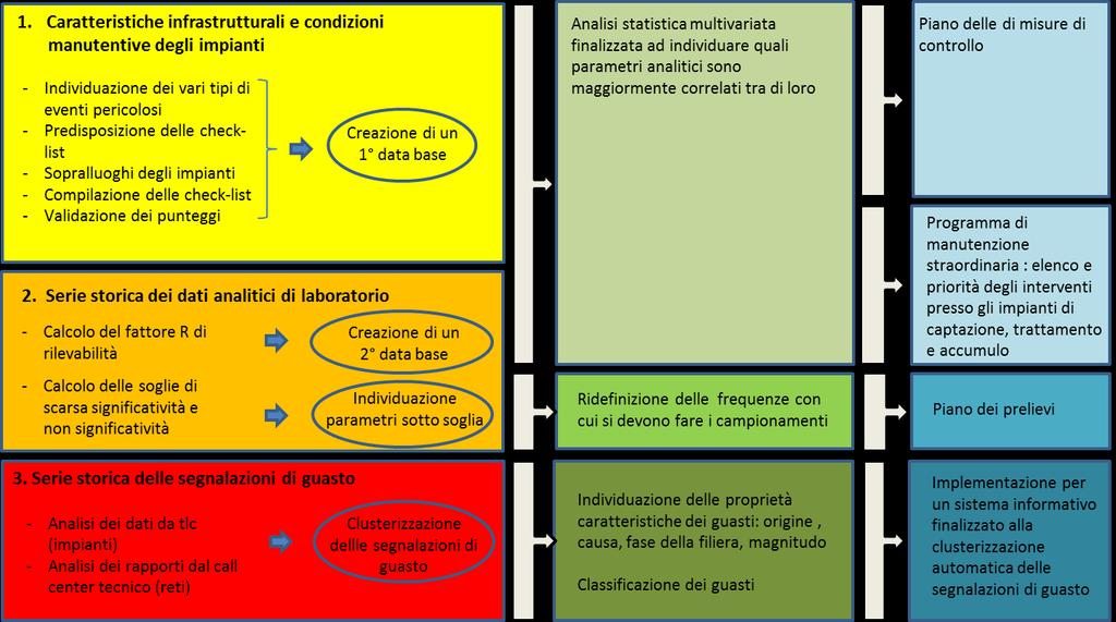 La valutazione