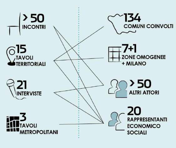 PARTE 2 APPROCCIO E ORIENTAMENTI DELLA PIANIFICAZIONE STRATEGICA MILANESE LE ATTIVITA E GLI ATTORI 10