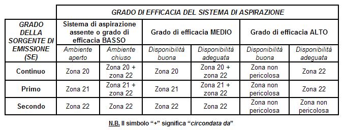 Adeguata: se l aspirazione è presente durante il funzionamento normale, con la sola possibilità di interruzioni brevi e poco frequenti; Scarsa: se l aspirazione non risponde ai requisiti di buona ed