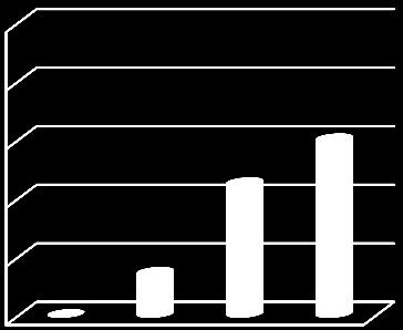 4,0 3,0 2,0 1,0 0,0 Val di Nizza