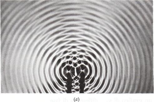 Δx=λ Interferenza costruttiva: - differenza di cammino Δx = N λ/2 N=0,2,4 - onde in fase - y RIS = y 1 +y 2 Δx=λ/2