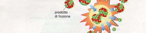 reazione a catena che si autosostenta a partire dai neutroni rilasciati dai precedenti eventi o processi di fissione, con conseguente emissione