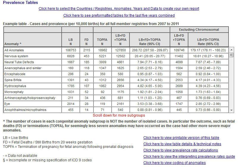 Registro Toscano Difetti Congeniti NEWS Access EUROCAT s Prevalence Tables Online http://www.eurocat-network.