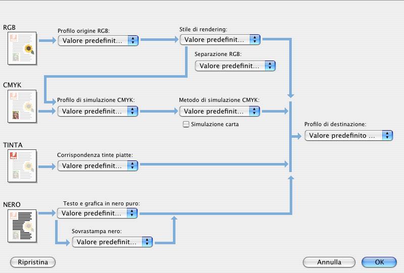 MODIFICA DEL PUNTO DI BIANCO PER LA SIMULAZIONE DELLA CARTA 23 5 Selezionare l opzione Usa comunicazione bidirezionale.