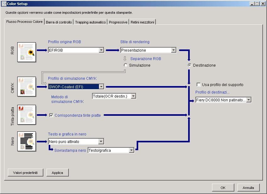 FUNZIONI DI COLOR SETUP 50 Uso di Color Setup Utilizzare la seguente procedura per avviare Color Setup.