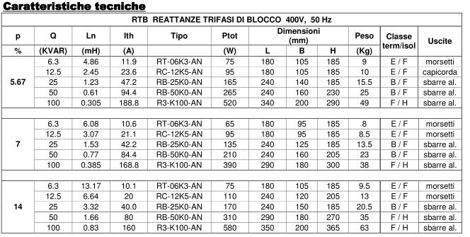 induttivo dipende dalle frequenze di taratura de circuito induttanzacondensatori.