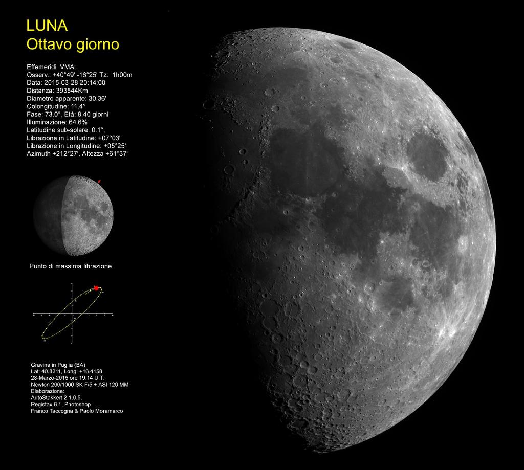 Le foto della Sezione di Ricerca Luna - UAI.