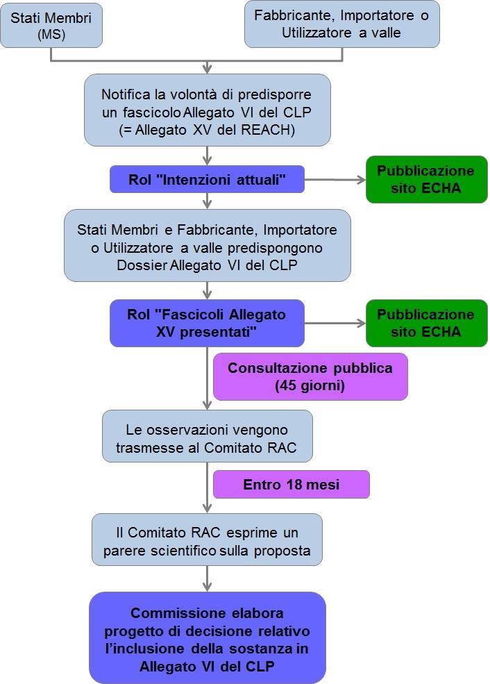 Tav. 7: Schema riassuntivo