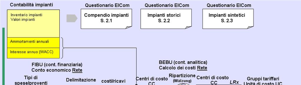 Nessi tra conto annuale calcolo delle tariffe