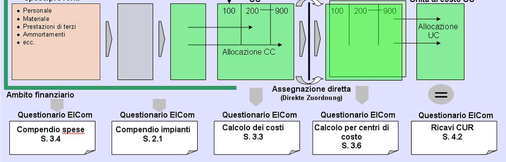 versione light Valori impianti S. 2.4 Diff.