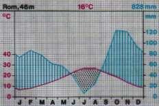 2. Clima e ambienti naturali: a.