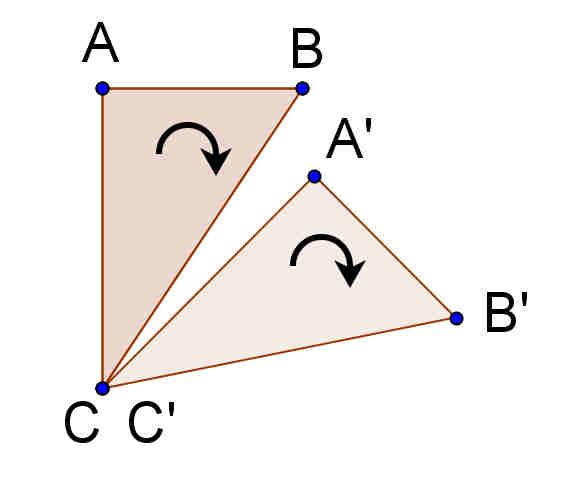 omposizione di due simmetrie assiali Quale trasformazione si ottiene omponendo due simmetrie assiali?