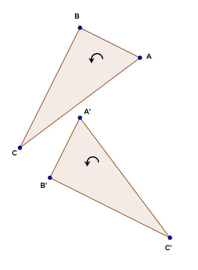 Esempi Esempio Dati i triangoli F e F in figura qual è l isometria he trasforma F F'?