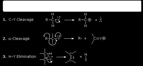 Ioni molecolari