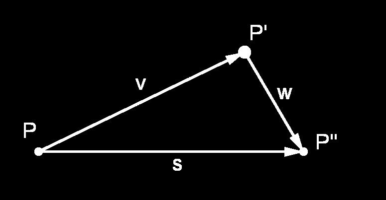 1. Tutte le rette parallele al vettore v= OP vengono trasformate in se stesse e quindi si parla di rette unite; i punti (A, A ; B, B ; C, C ) non sono invece uniti poiché escludendo l identità essi