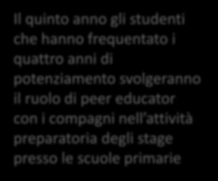 Settembre-Ottobre e fine Gennaio-inizio Marzo con cadenza settimanale delle