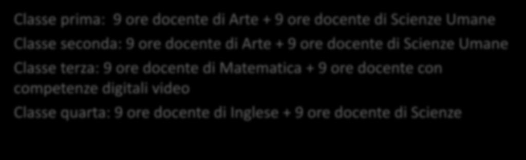 docente di Arte + 9 ore docente di Scienze Umane Ore annue di docenza previste a pieno regime Classe prima: 9 ore docente di Arte + 9 ore docente di Scienze Umane Classe seconda: 9 ore