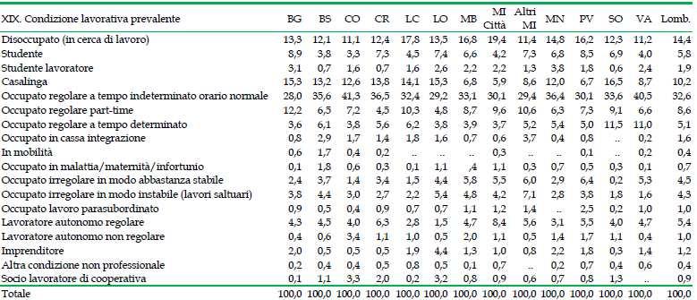 Gli stranieri a Monza 2013 Alcuni settori produttivi avrebbero serie difficoltà se non potessero più contare sulla manodopera immigrata.