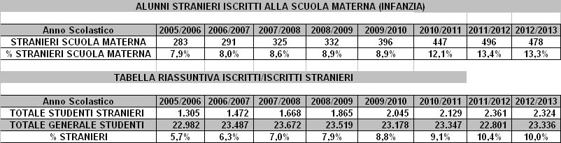 SUPERIORI Lineare (SCUOLE 400 300 200 100 0 2001/2002 2002/2003 2003/2004 2004/2005 2005/2006 2006/2007 2007/2008 2008/2009 2009/2010 2010/2011 2011/2012