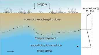 4. Piano di Caratterizzazione Formazione del campione Da ogni sondaggio dovranno essere prelevati almeno i seguenti campioni: - Campione 1: da