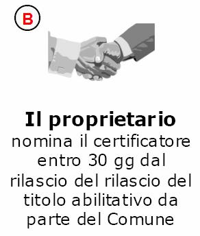 Soggetto certificatore l'incarico di compilare l'attestato di certificazione energetica; Il