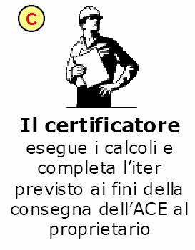 certificazione energetica e la ricevuta generata dal catasto energetico (comprensiva del