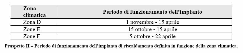 FABBISOGNO DI ENERGIA PRIMARIA PER LA CLIMATIZZAZIONE INVERNALE Viene definito un fabbisogno energetico dell involucro per la climatizzazione invernale, Q NH, calcolato su base mensile e