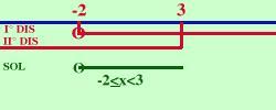 Mteri: MATEMATICA Dt: 5/4/25 Porto le x prim dell'ugule ed i numeri dopo l'ugule; chi slt l'ugule cmbi di segno.