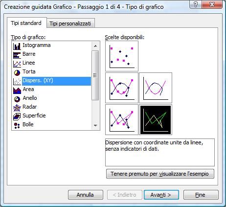 Grafici (1) Dopo aver creato una tabella di dati, spesso risulta utile facilitarne la comprensione utilizzando strumenti di rappresentazione grafica.