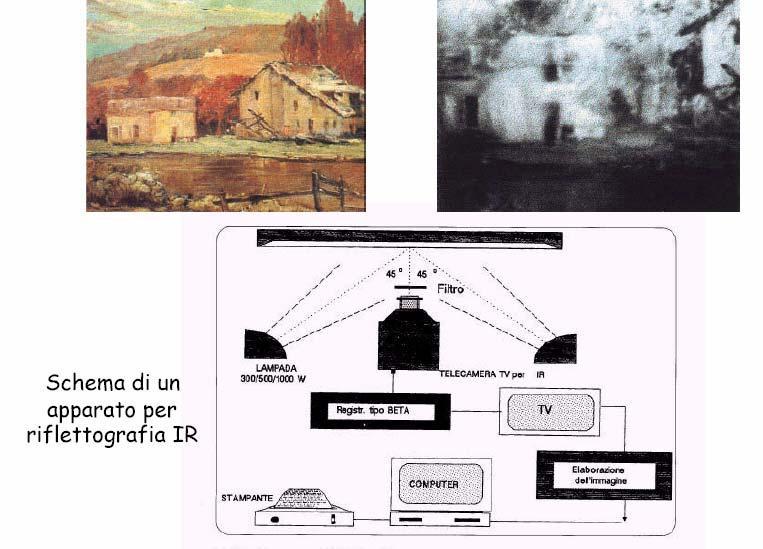 Fisica Applicata ai Beni Culturali Utilizzazione della strumentazione fisica per indagini sulla