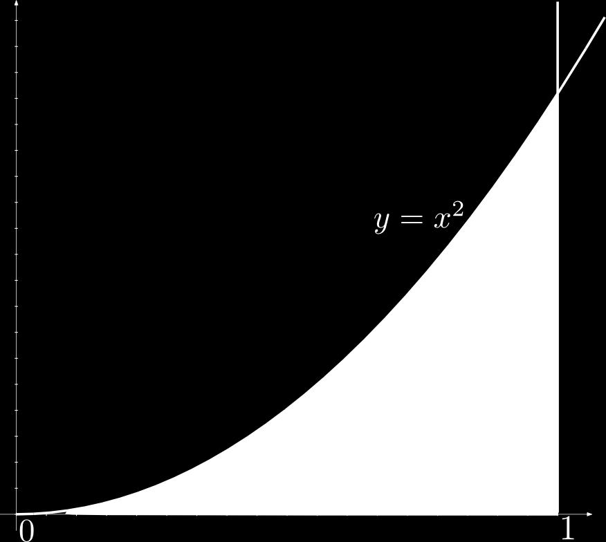 l rett verticle x = 1.