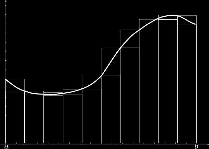 Osservzione Se definimo l somm inferiore (superiore) n-esim ( n 1 s n = inf S n =