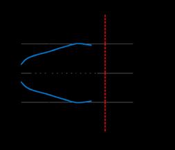 curve di risposta modelli a retroriflessione UK6RA/**-** disassamento parallelo 00*00 mm sfondo