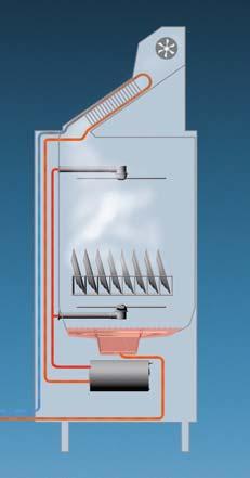 Con i modelli Energy della serie GS 600 (GS 640 Energy, GS 650 Energy e GS 660 Energy), integrando uno scambiatore di calore con recupero vapore è possibile ridurre notevolmente i costi d esercizio.