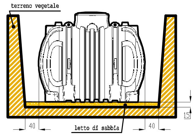 5. Movimentare il serbatoio a vuoto e piazzarlo nello scavo evitando urti e contatti con corpi taglienti.