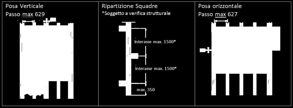 LEGNO * Parametri puramente indicativi