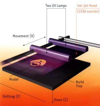 Una evoluzione, la stampa 3D