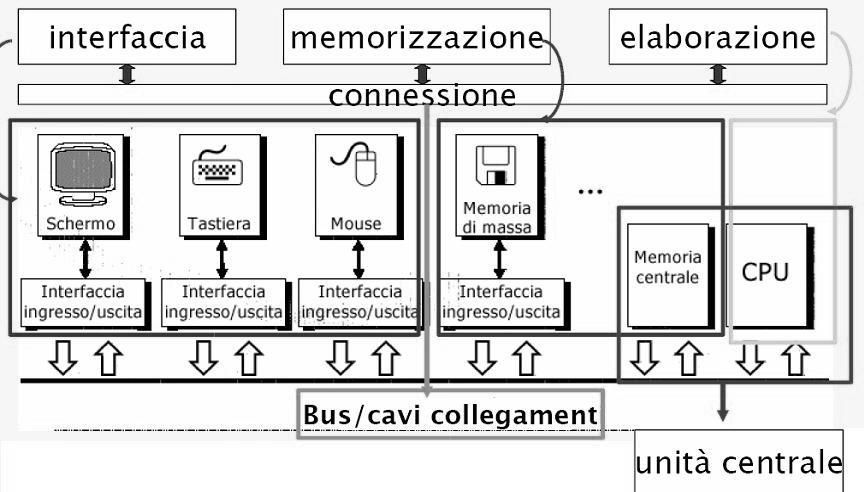 Università degli Studi di L Aq