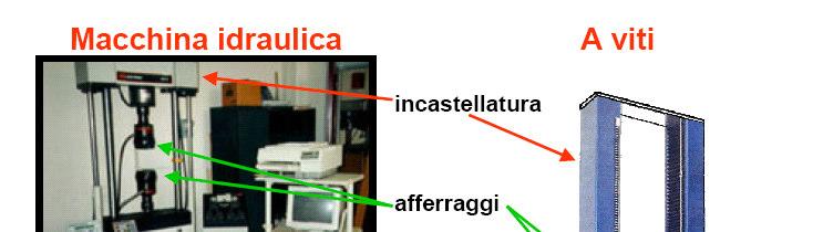 Descrizione macchina di trazione La traversa